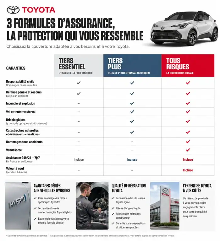 Comparatif des formules Toyota Assurance pour véhicules hybrides et thermiques