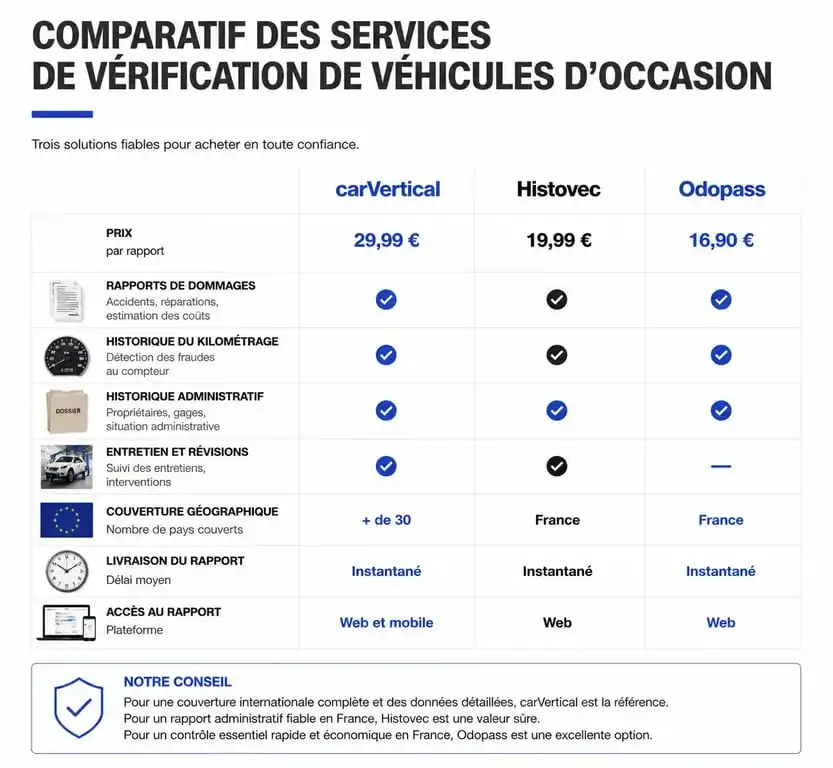 Comparatif des prix et services de vérification de véhicule : carVertical vs Histovec, pour analyser le prix carvertical.