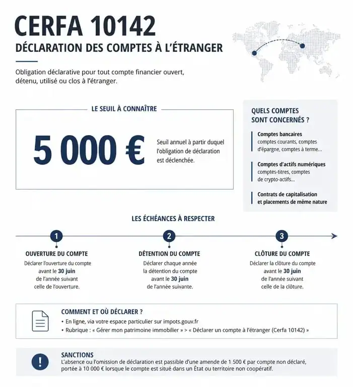 Infographie récapitulative des obligations de déclaration de prêt entre particuliers via le formulaire Cerfa 10142