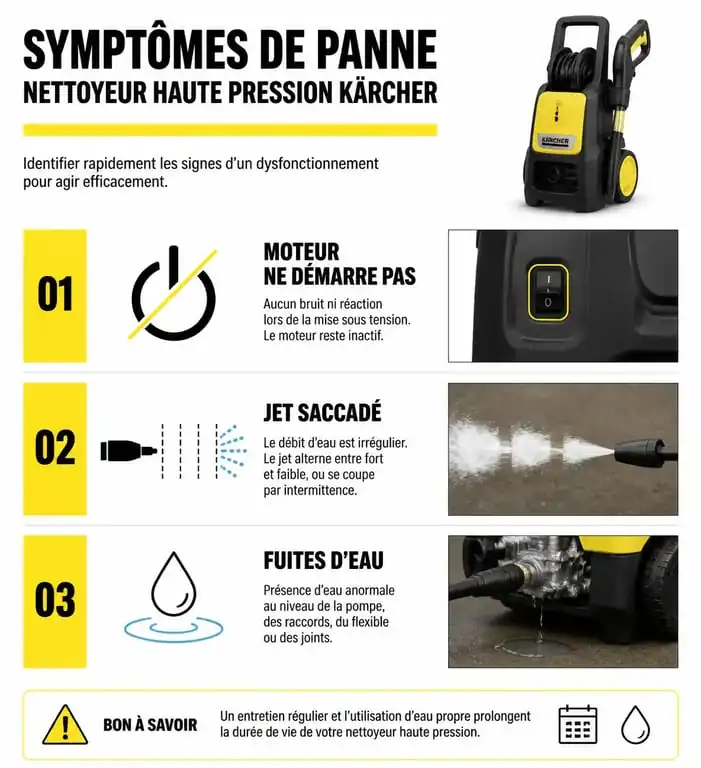 Infographie des pannes courantes de nettoyeur haute pression Karcher