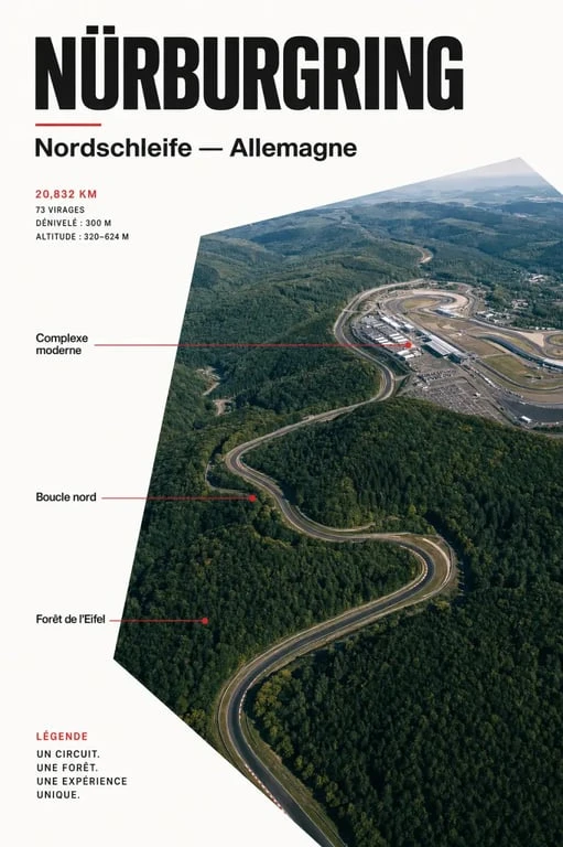 Vue aérienne du circuit Nürburgring avec la Nordschleife en Allemagne